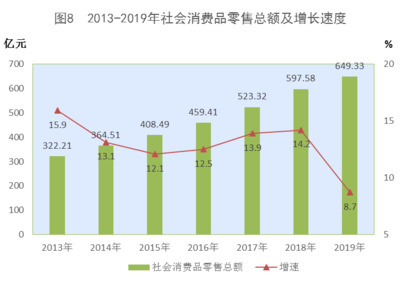 2019年西藏自治区国民经济和社会发展统计公报
